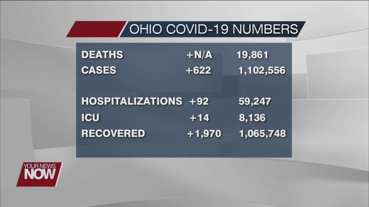 COVID-19 numbers for June 1, 2021